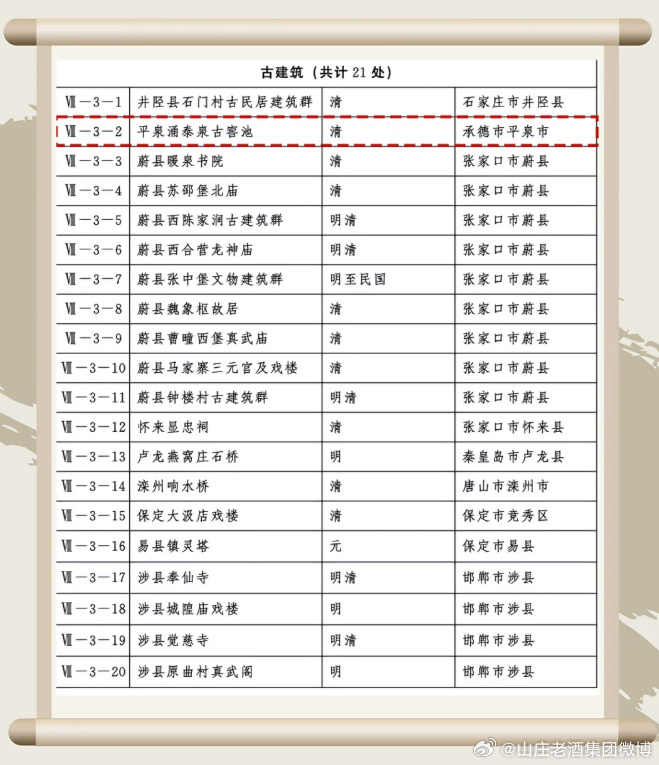山庄集团&ldquo;涌泰泉古窖池&rdquo;晋升河北省第七批省级文物保护单位